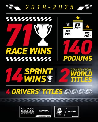 2018-2025: what a ride it’s...